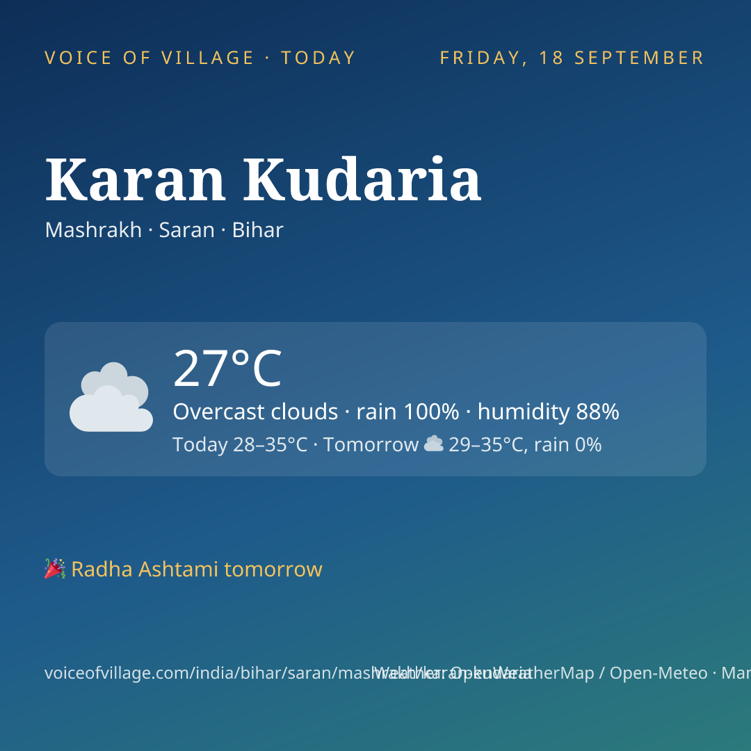 Karan Kudaria today