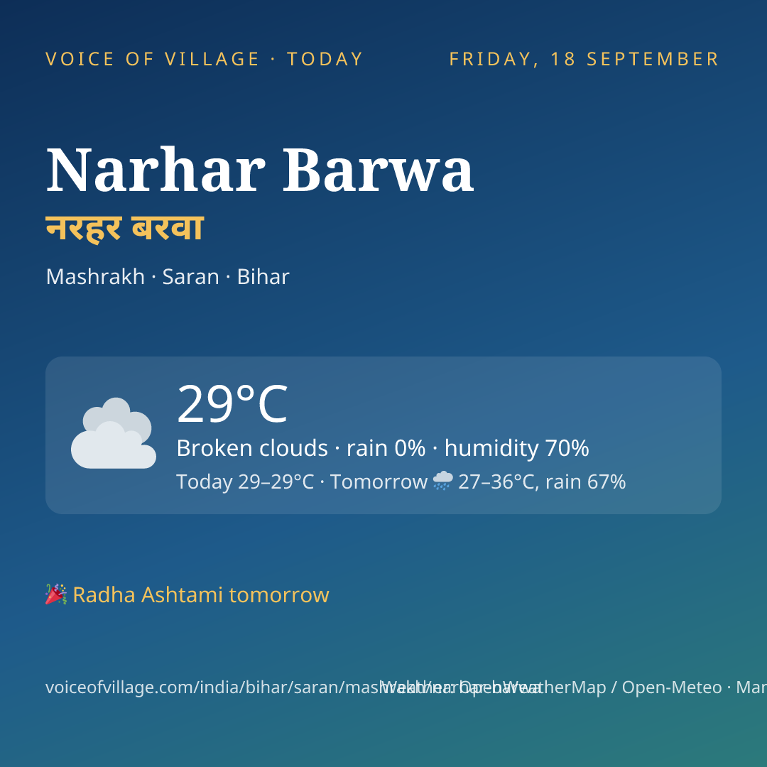 Narhar Barwa today