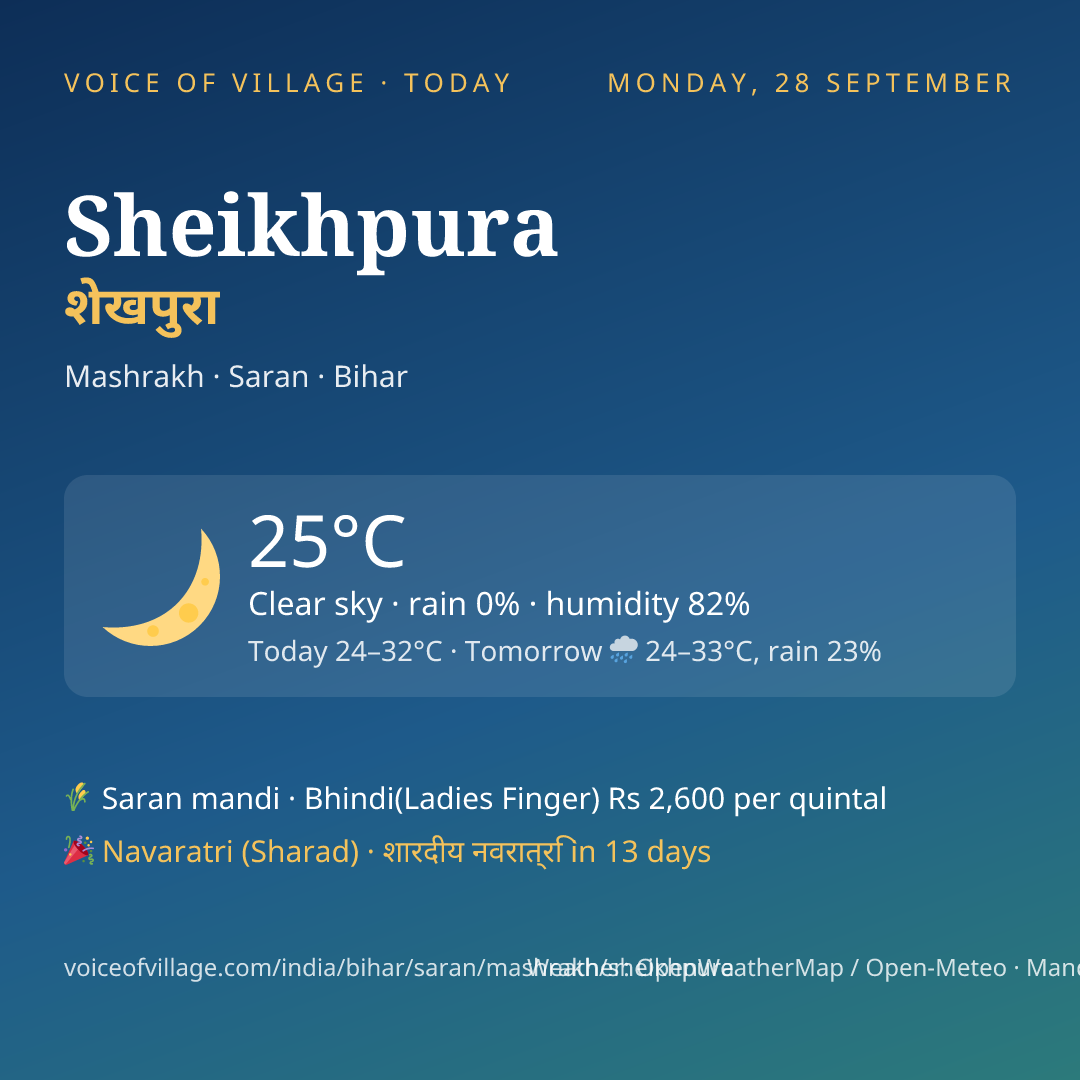 Sheikhpura today