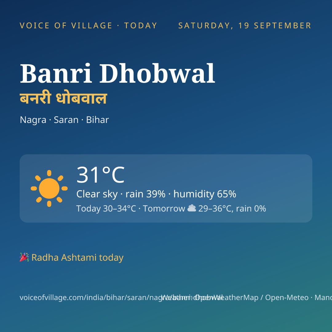 Banri Dhobwal today