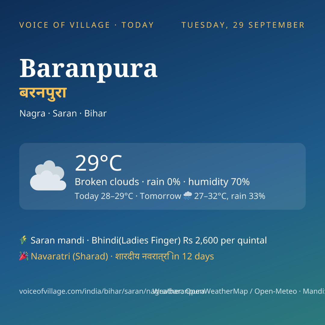 Baranpura today