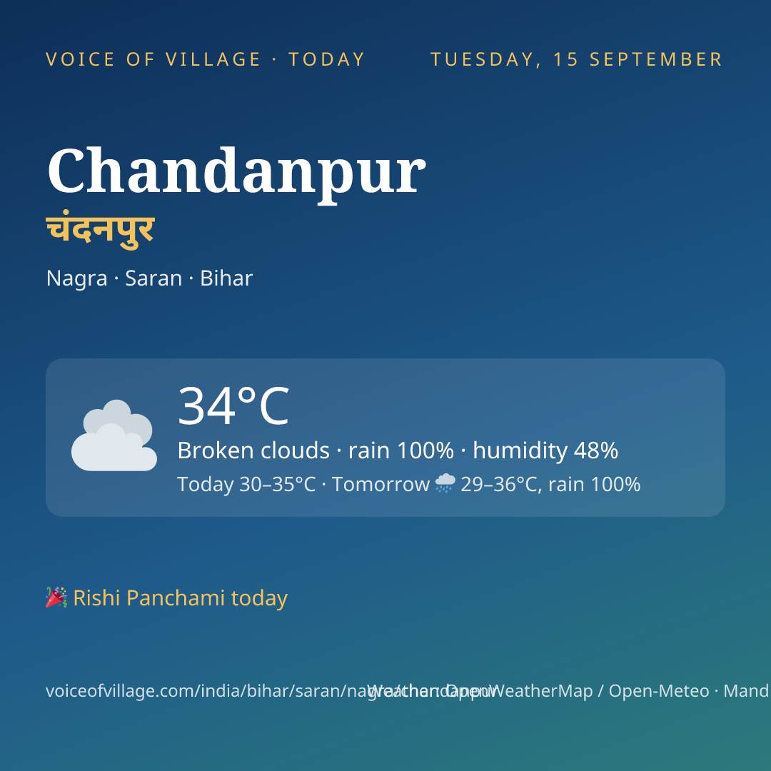 Chandanpur today