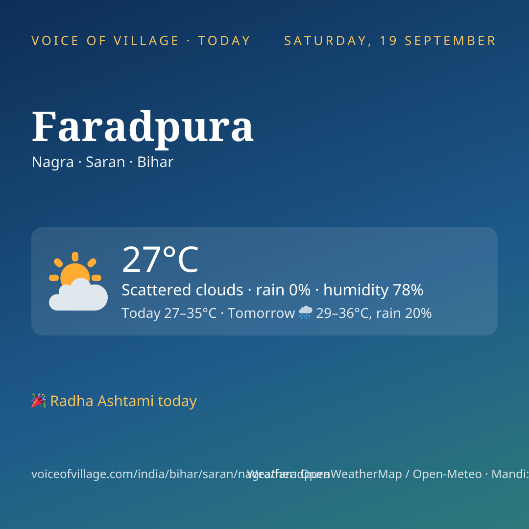 Faradpura today