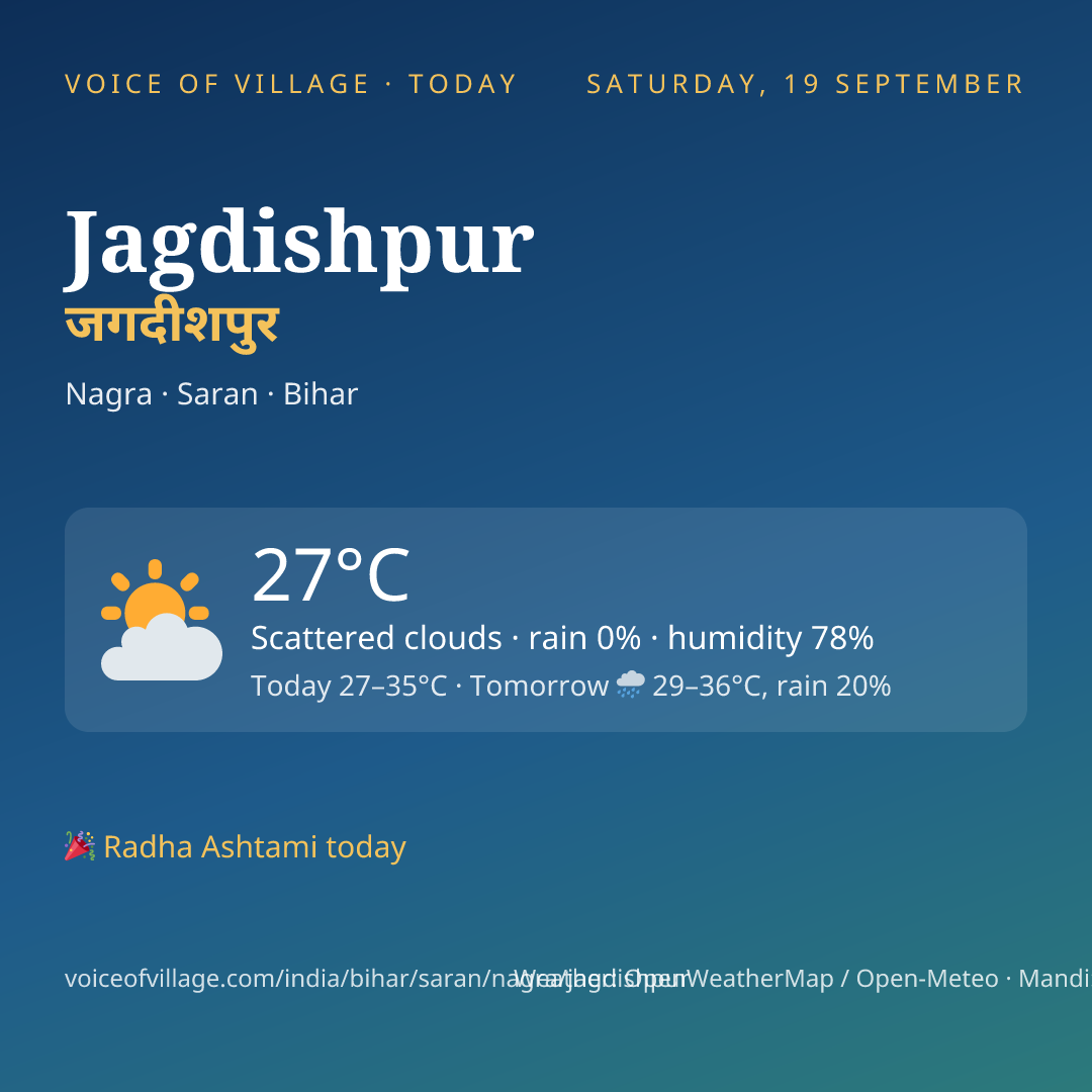 Jagdishpur today