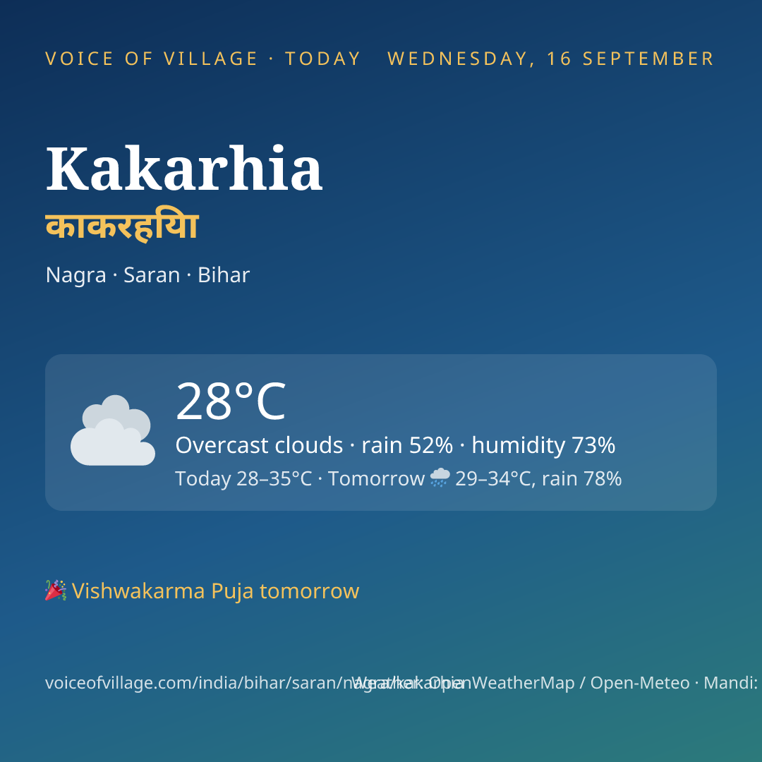 Kakarhia today