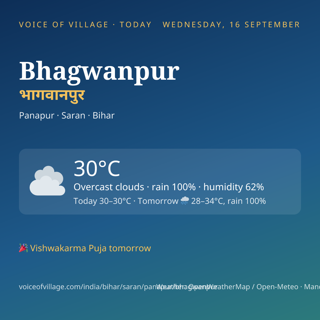 Bhagwanpur today
