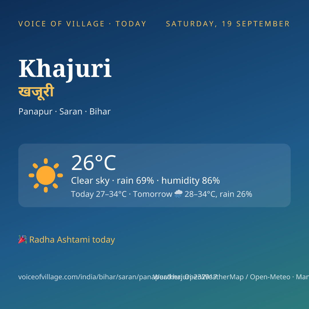 Khajuri today