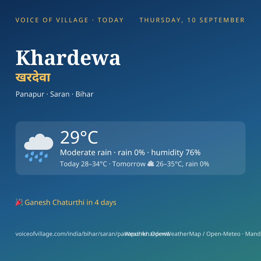Khardewa today