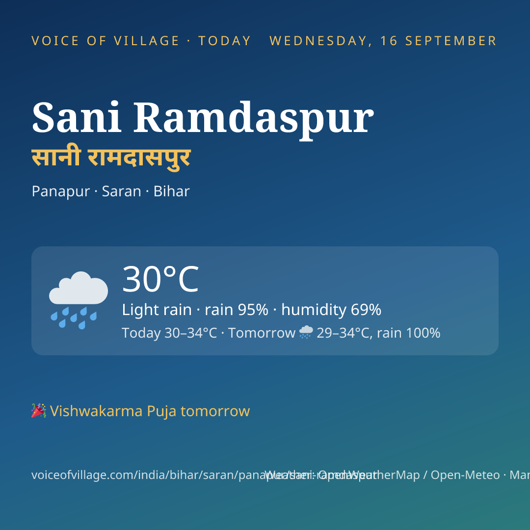 Sani Ramdaspur today