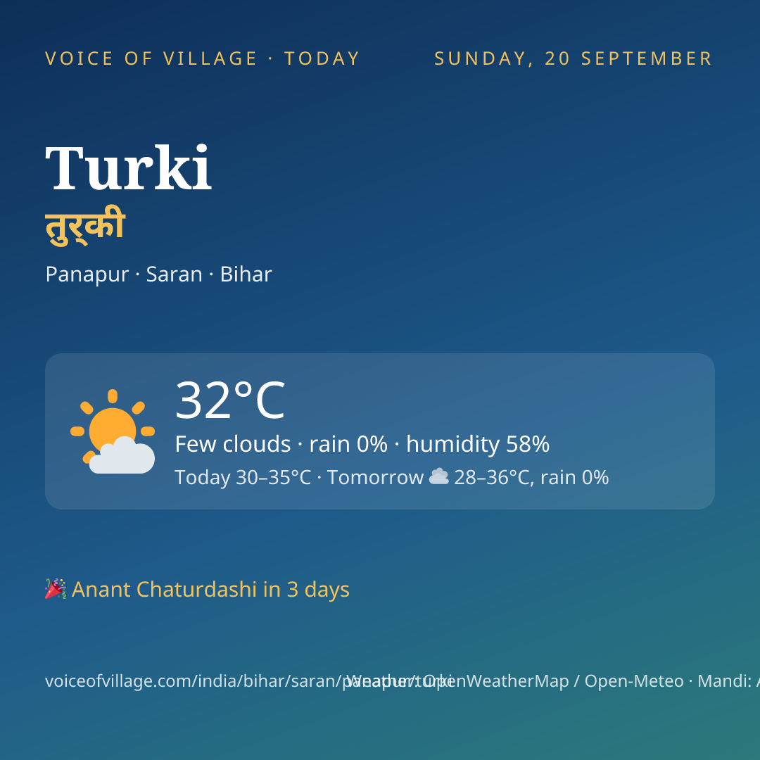 Turki today