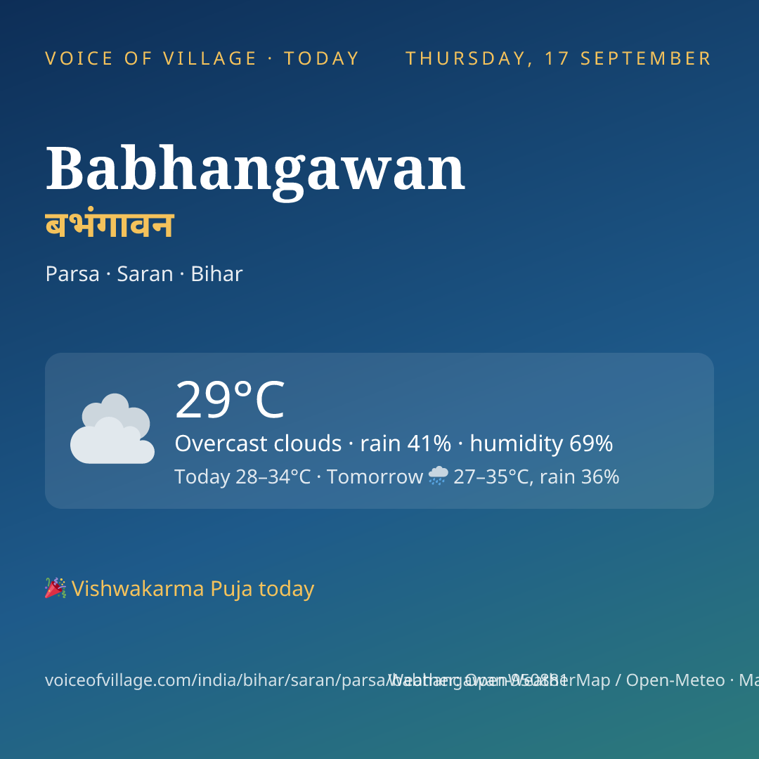 Babhangawan today