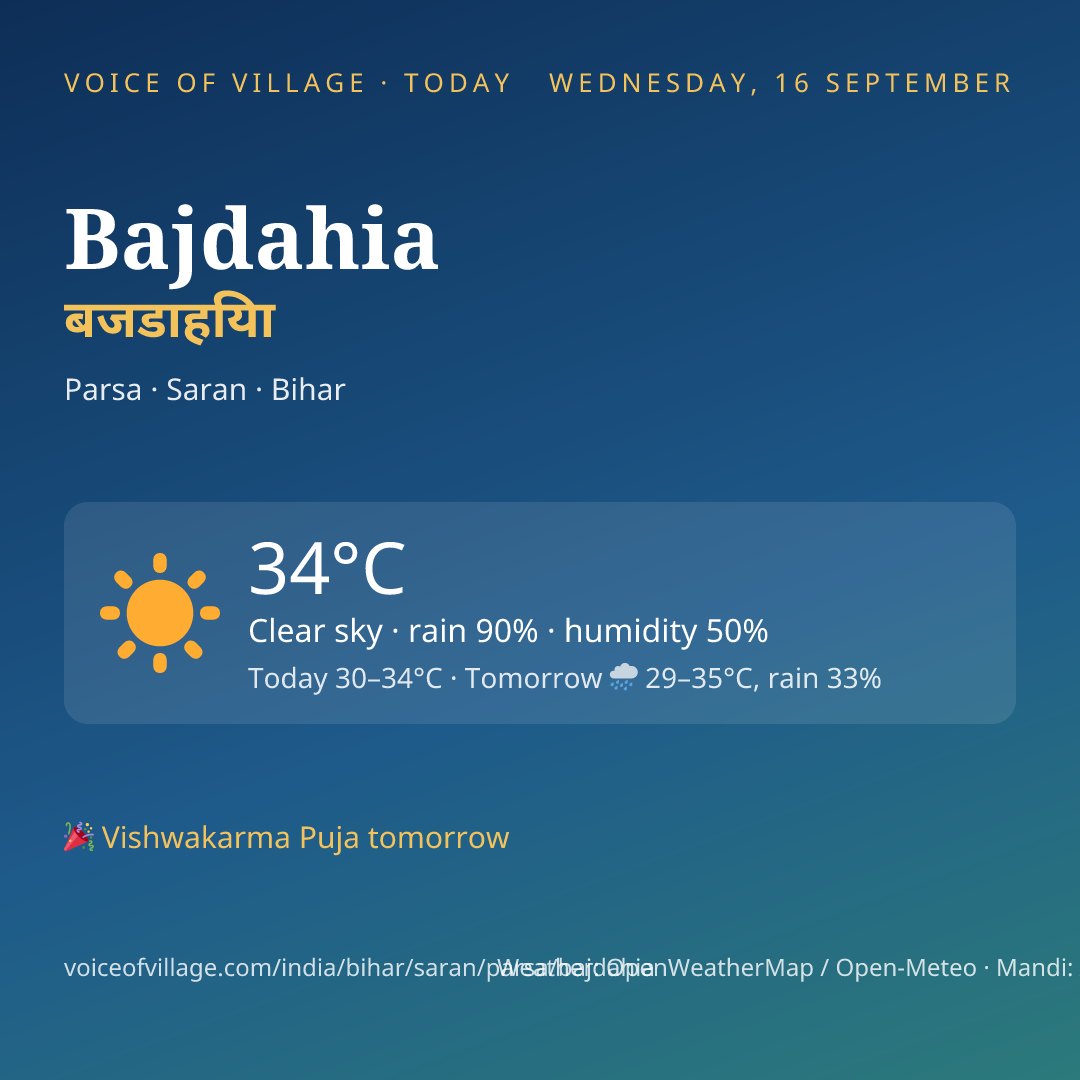 Bajdahia today