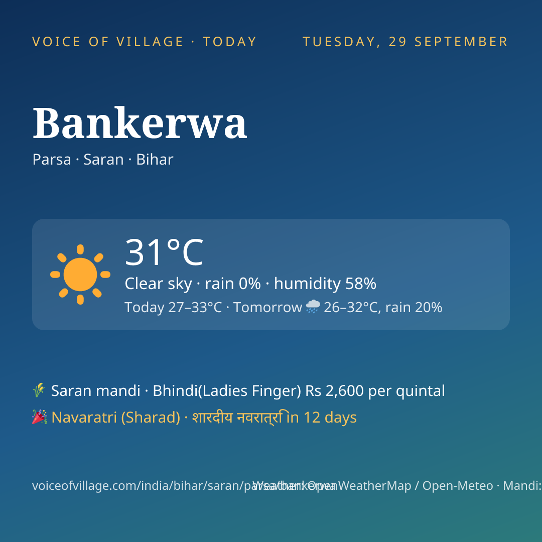 Bankerwa today