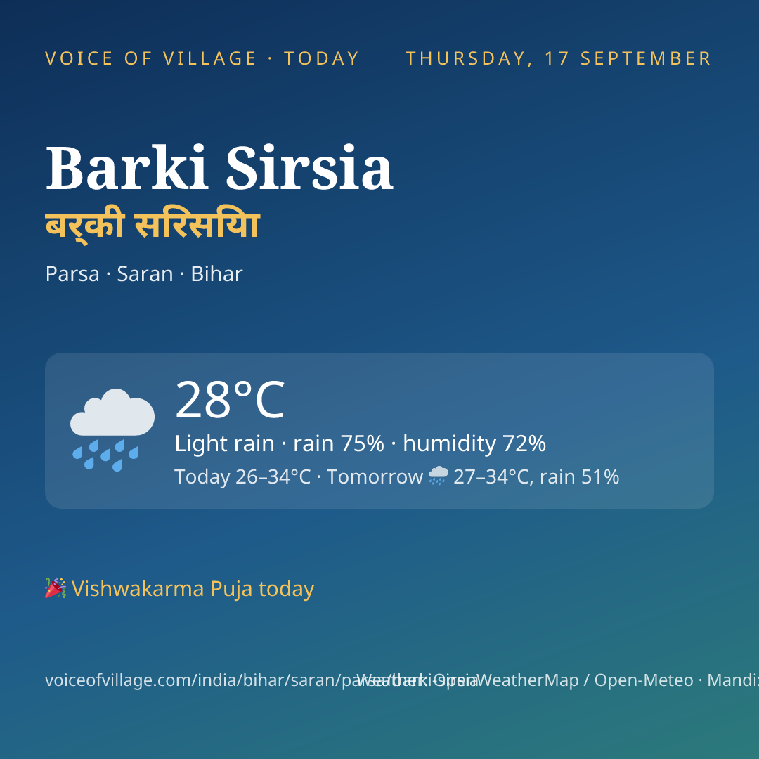 Barki Sirsia today