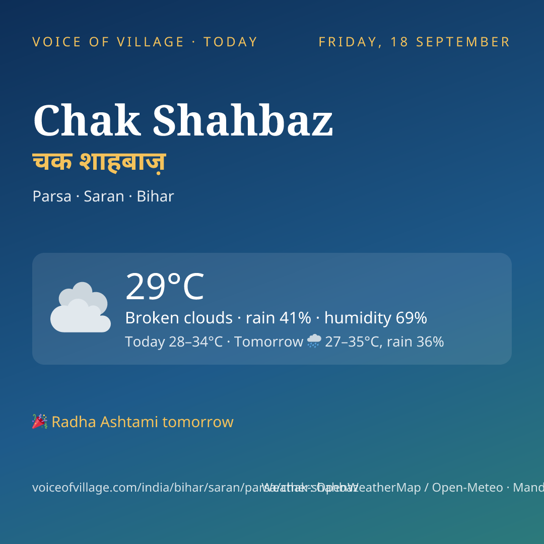 Chak Shahbaz today