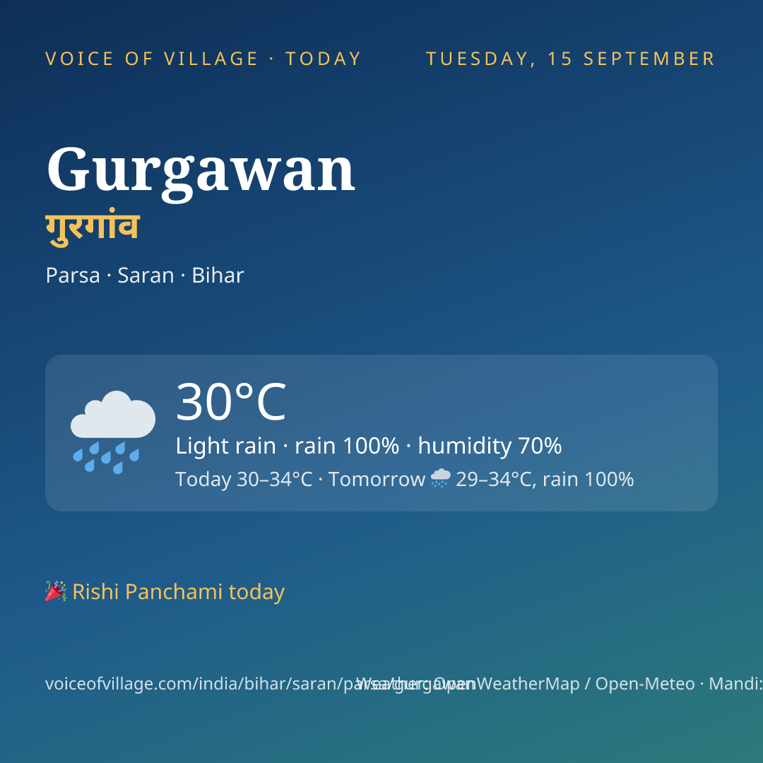Gurgawan today