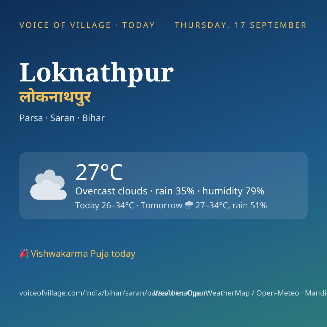 Loknathpur today