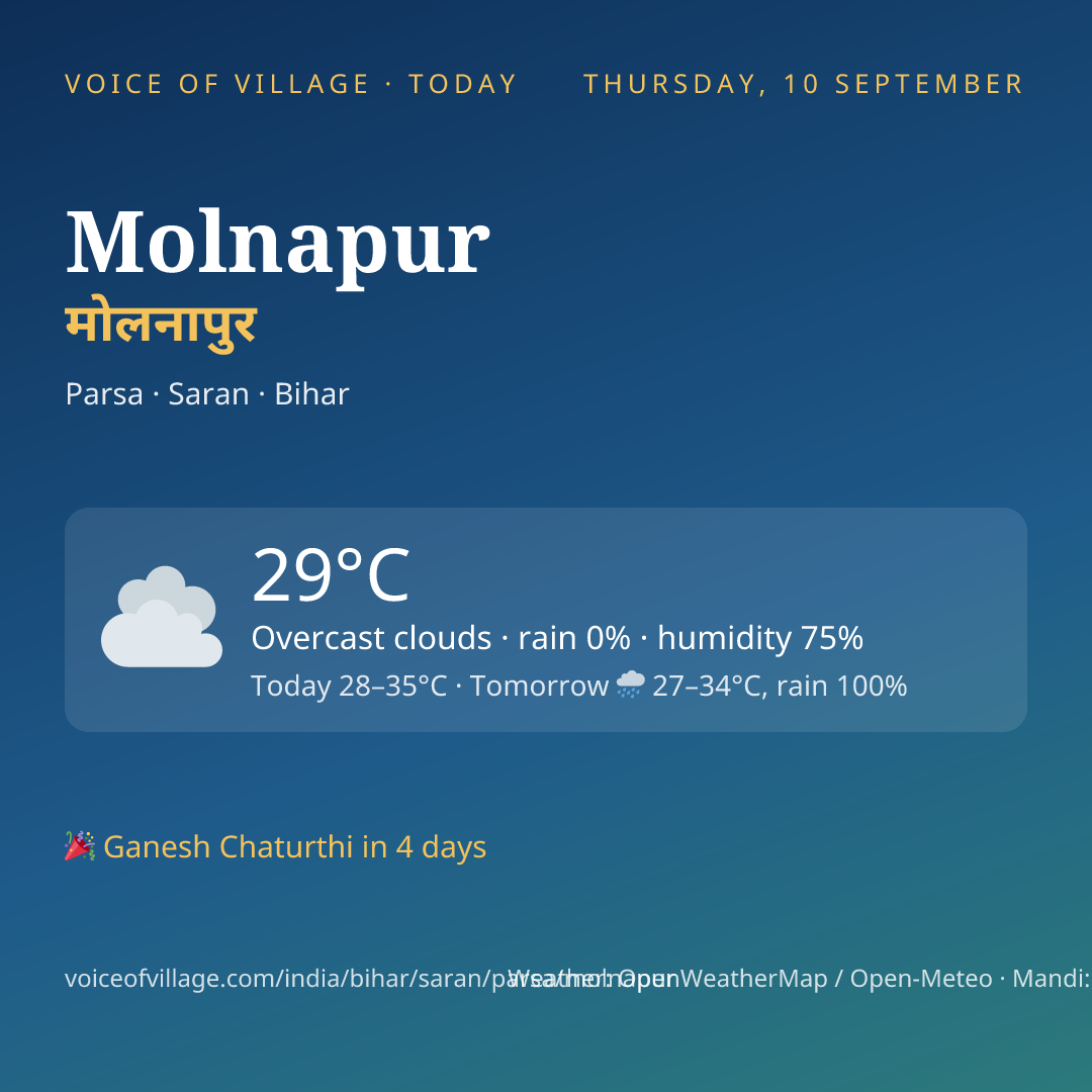Molnapur today
