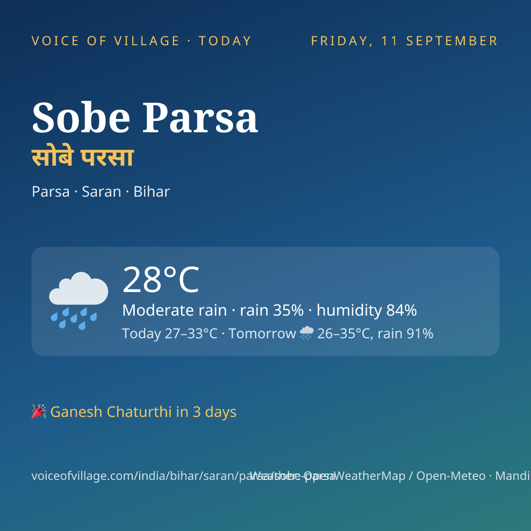 Sobe Parsa today