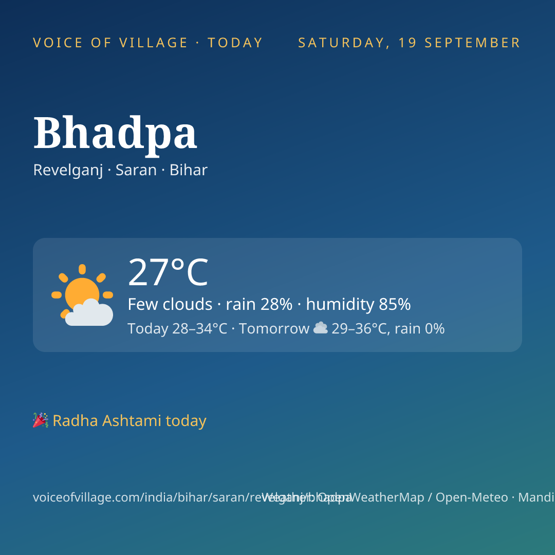 Bhadpa today