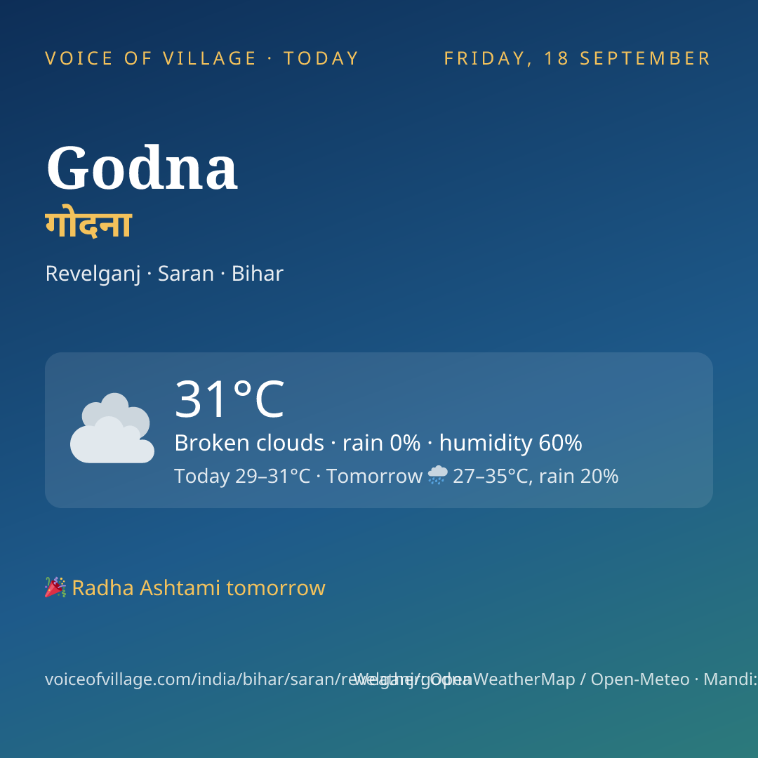 Godna today