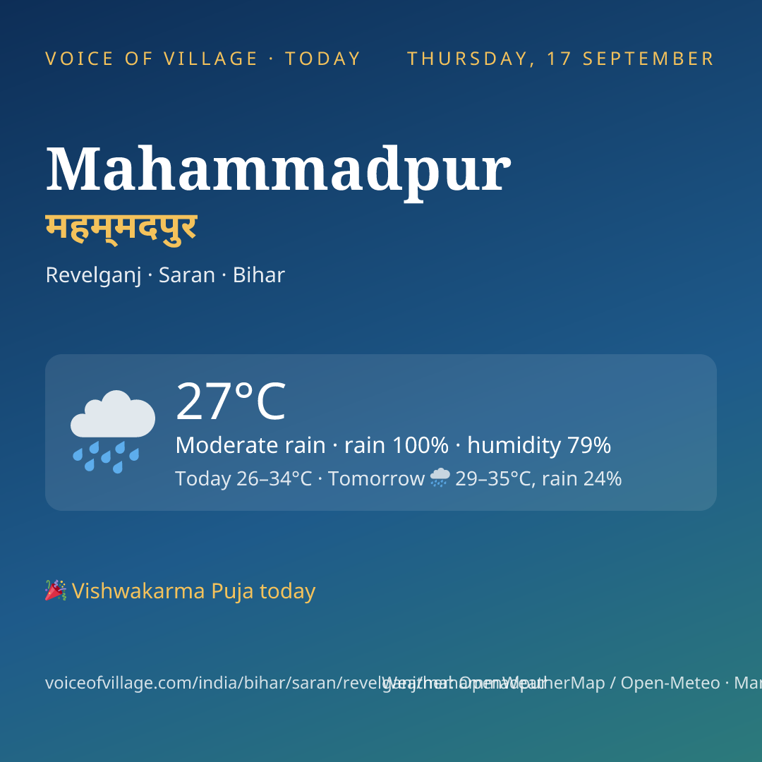 Mahammadpur today