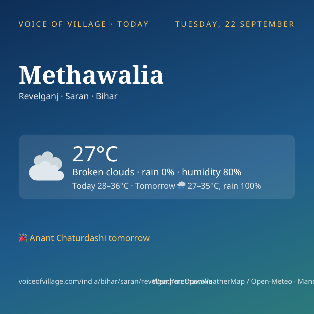 Methawalia today