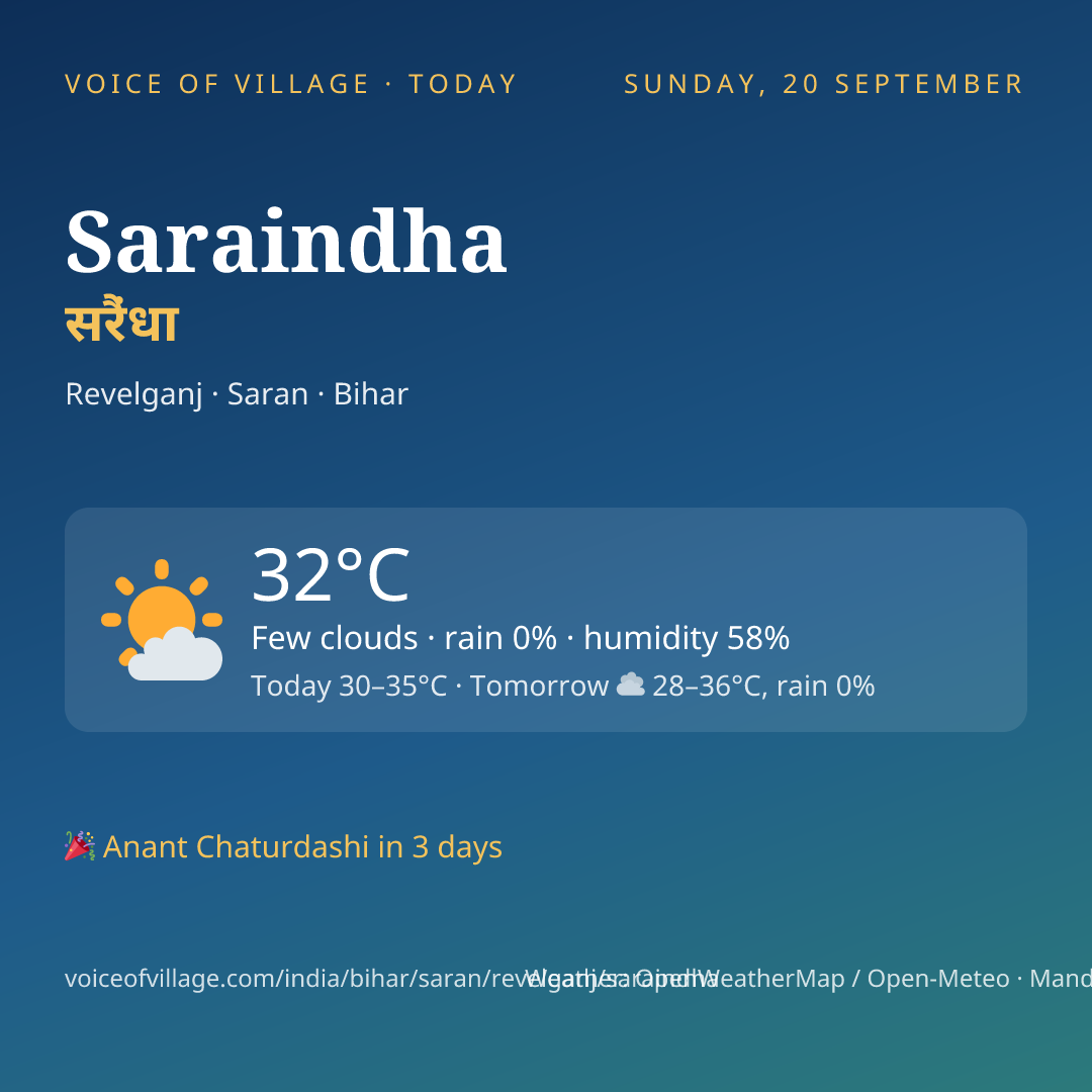 Saraindha today