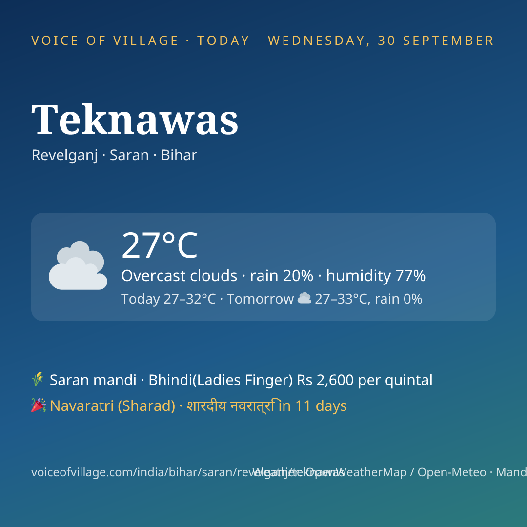 Teknawas today
