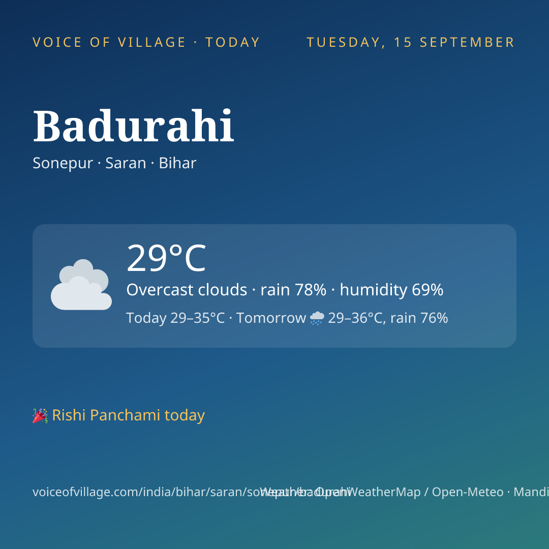 Badurahi today