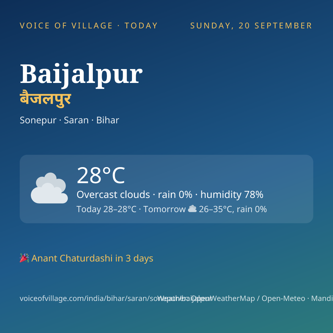 Baijalpur today