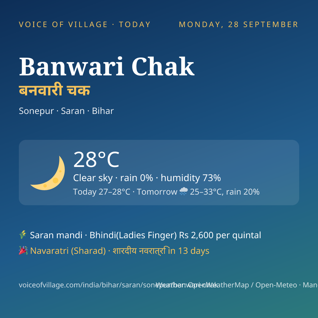 Banwari Chak today