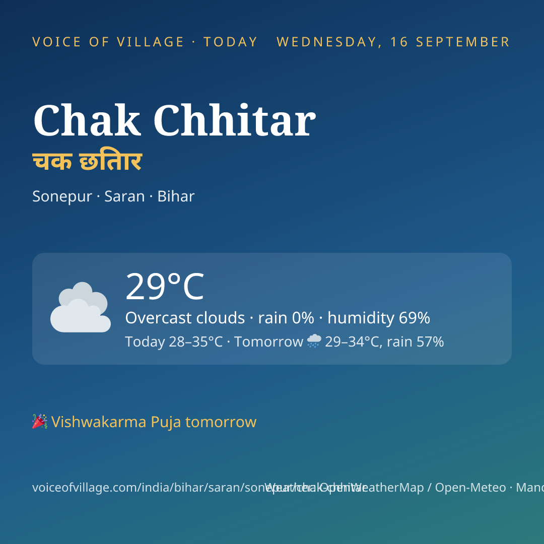 Chak Chhitar today
