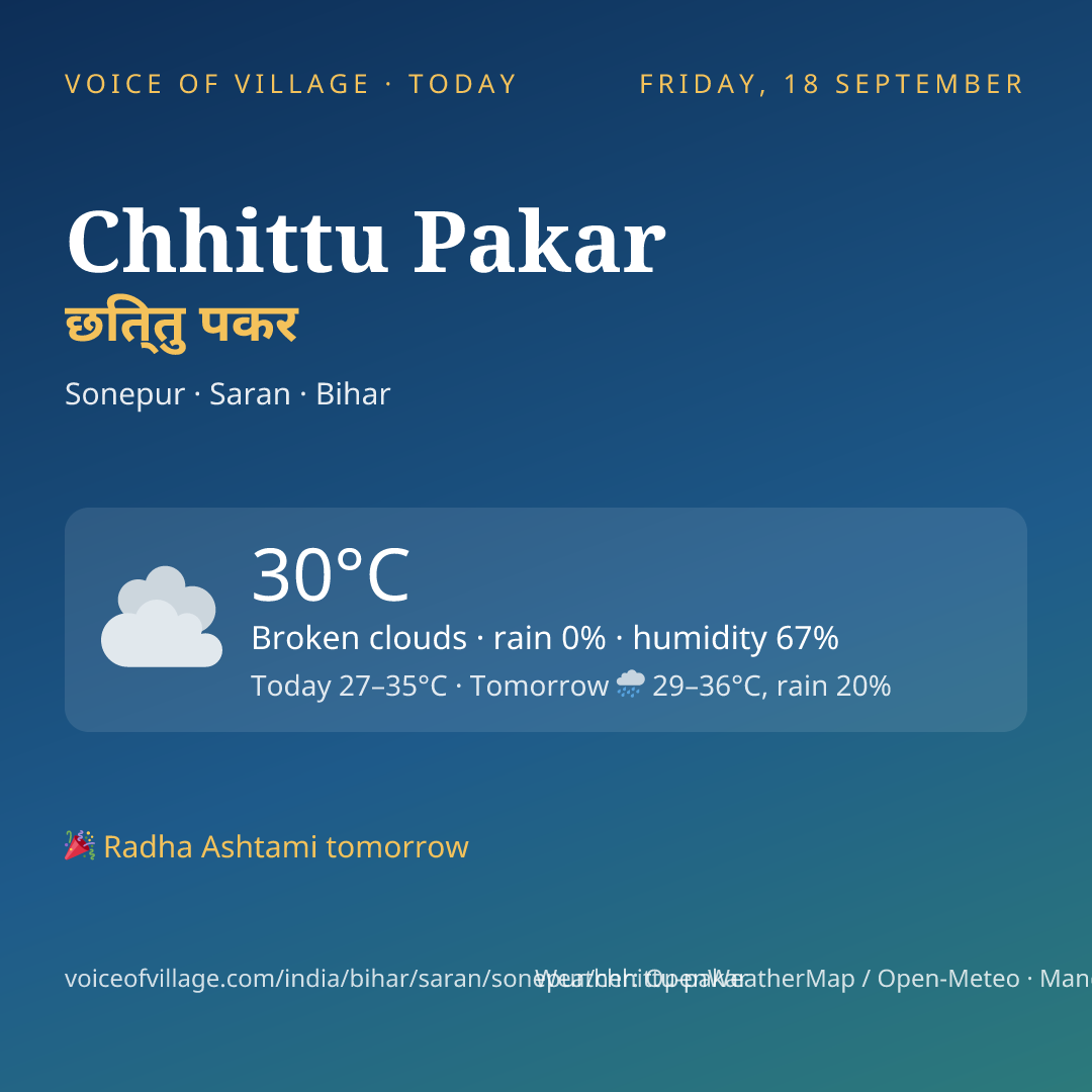 Chhittu Pakar today