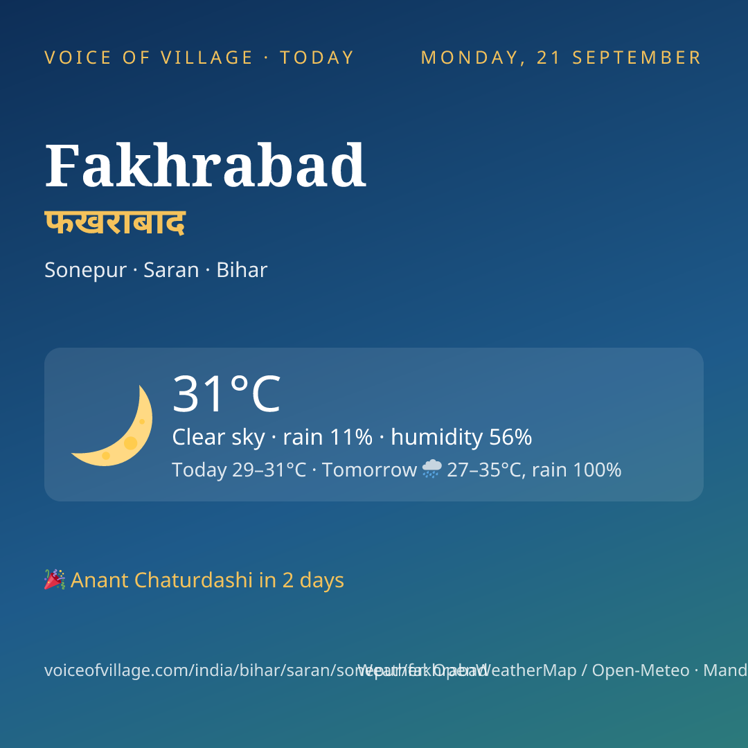 Fakhrabad today