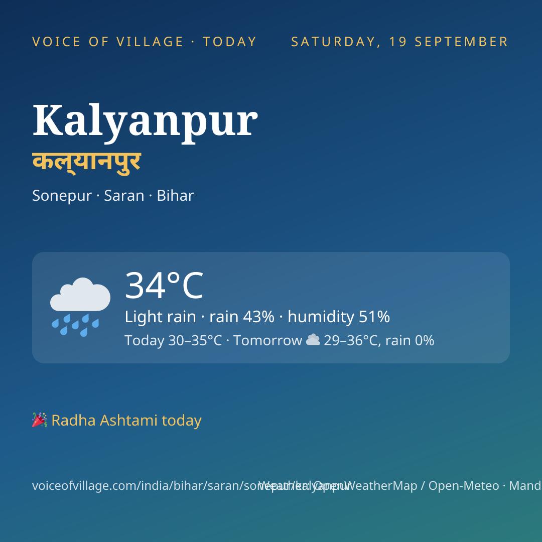Kalyanpur today