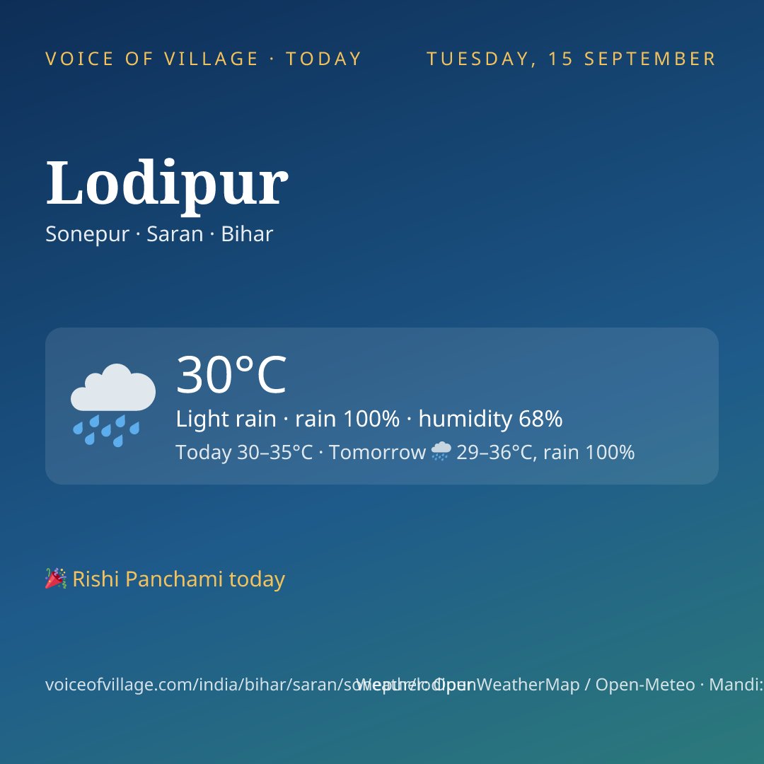 Lodipur today