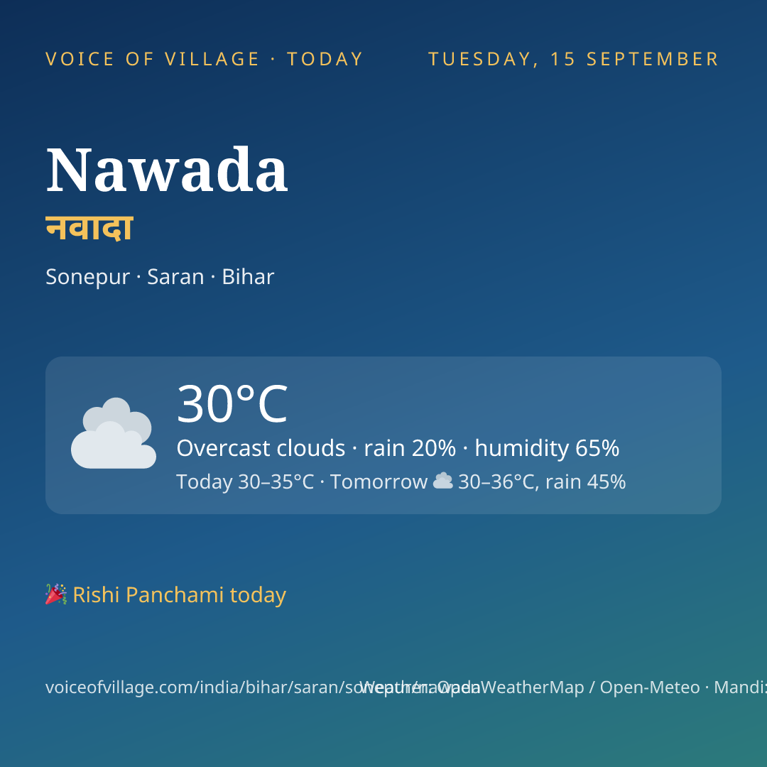 Nawada today