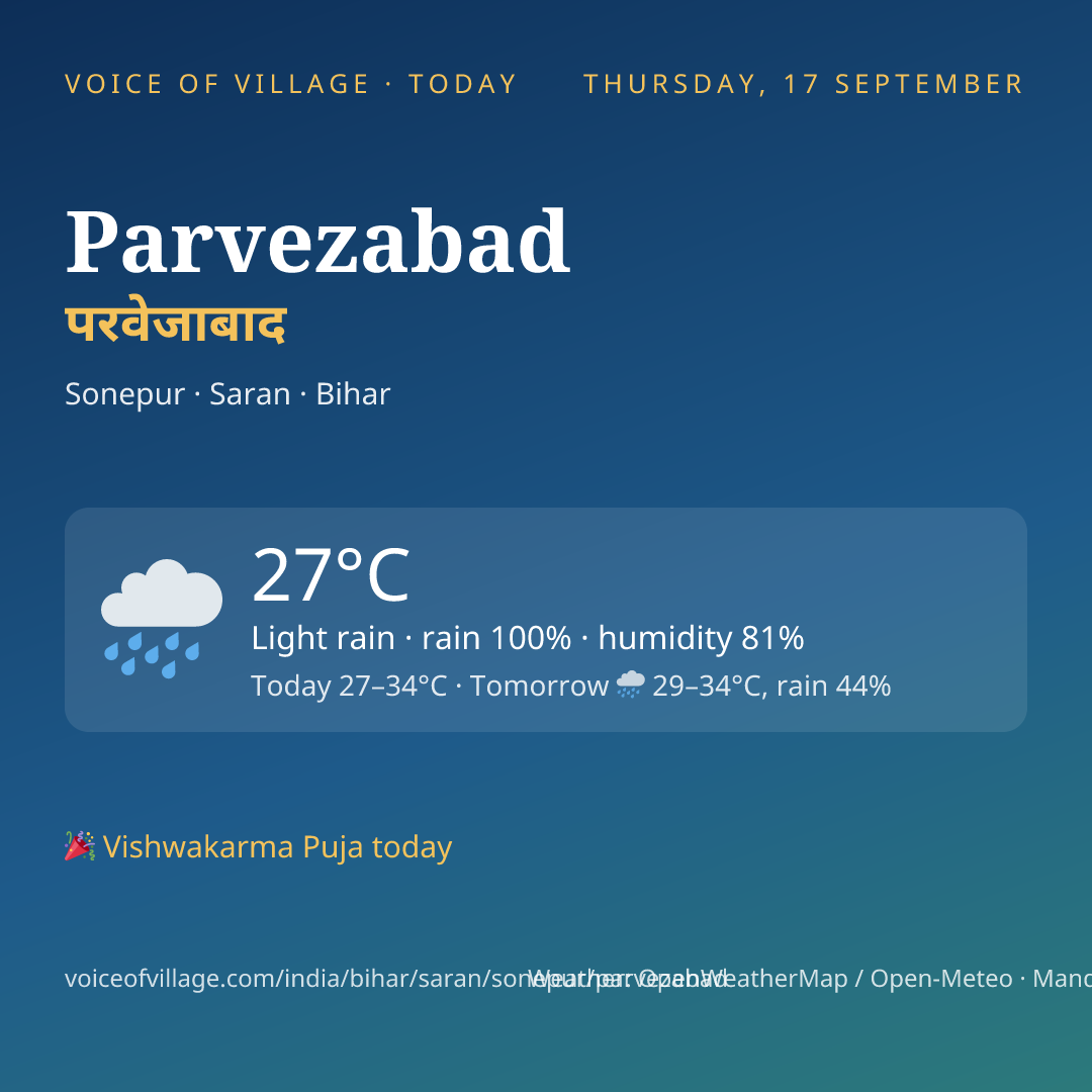 Parvezabad today