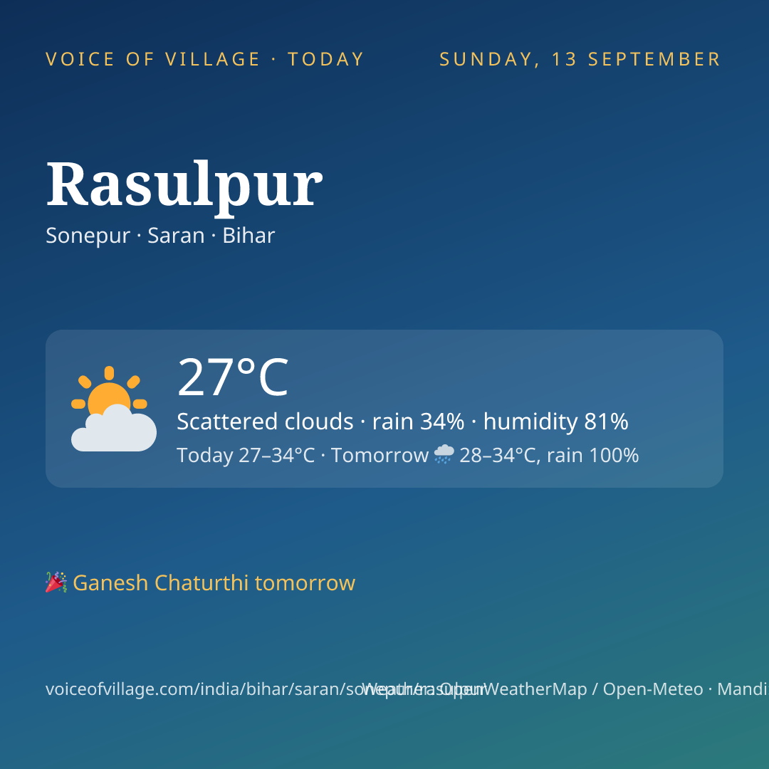 Rasulpur today