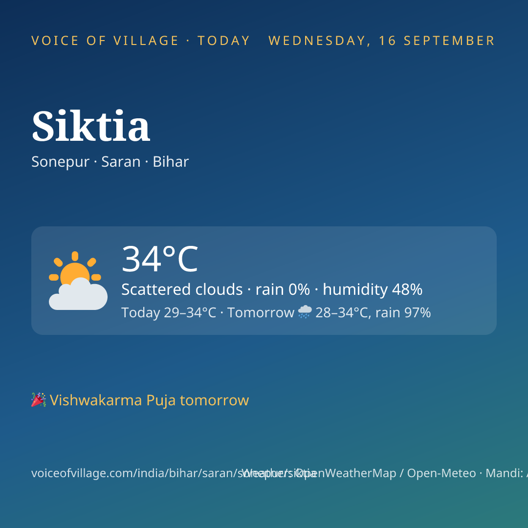 Siktia today