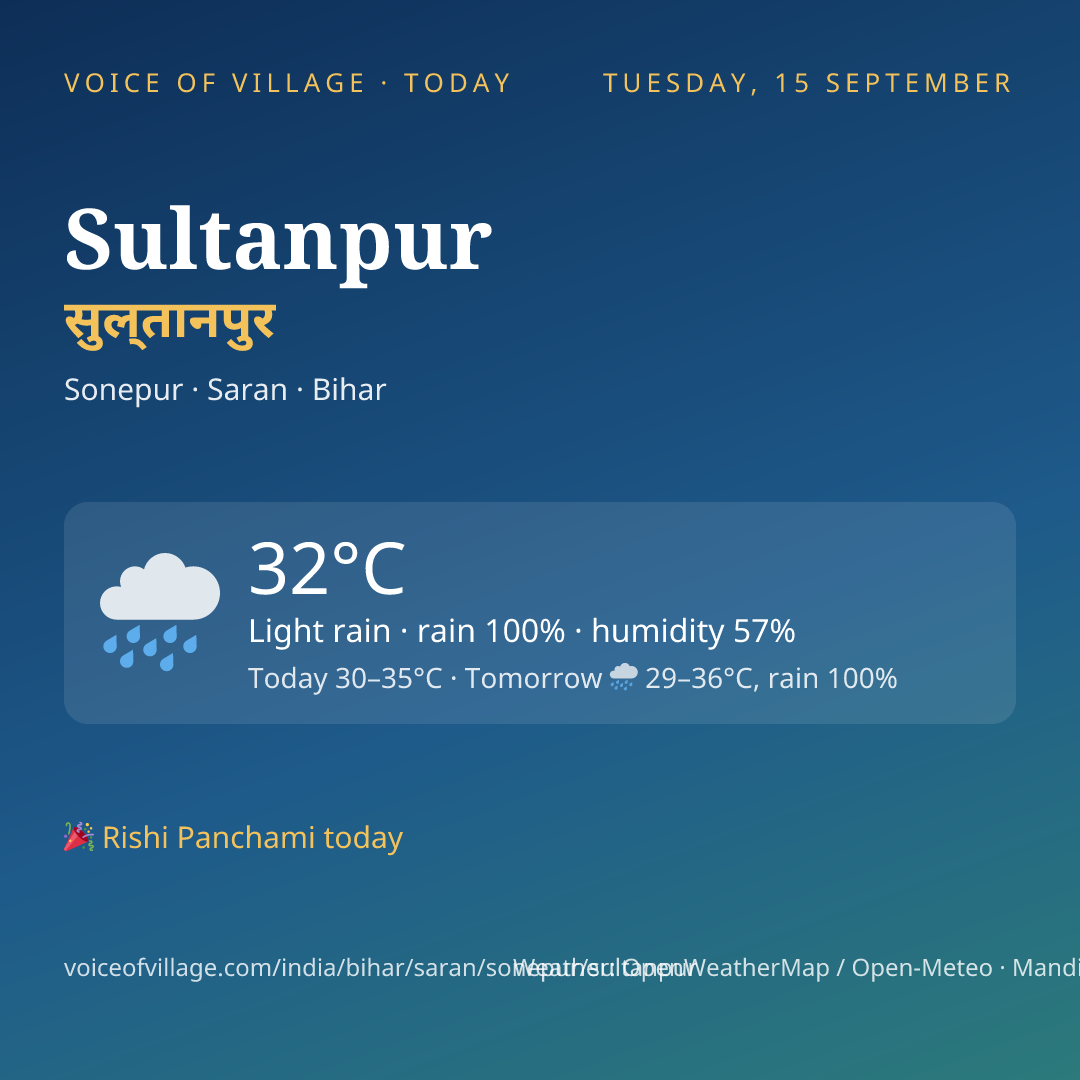 Sultanpur today