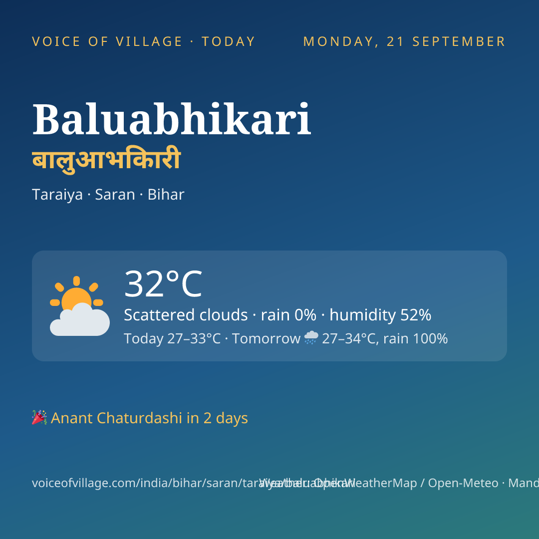 Baluabhikari today