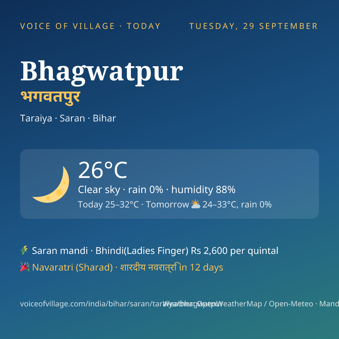 Bhagwatpur today