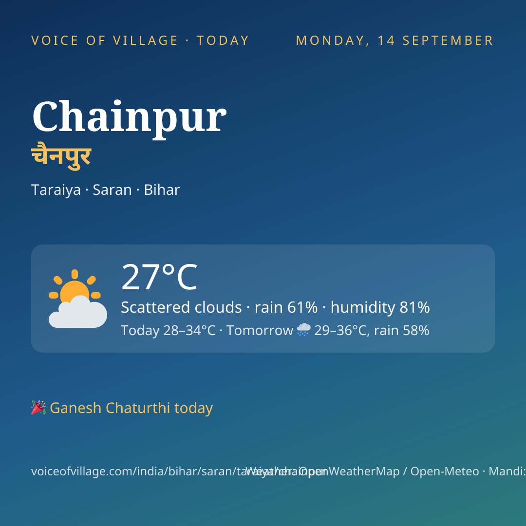 Chainpur today