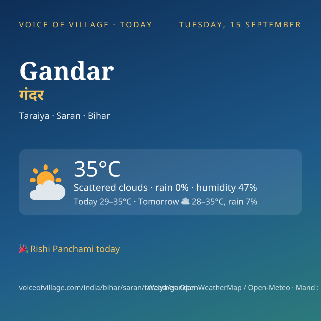 Gandar today