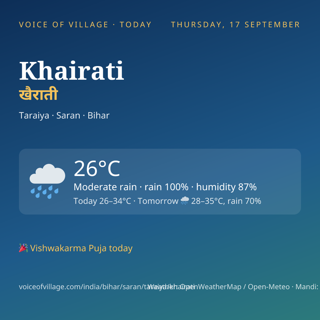 Khairati today