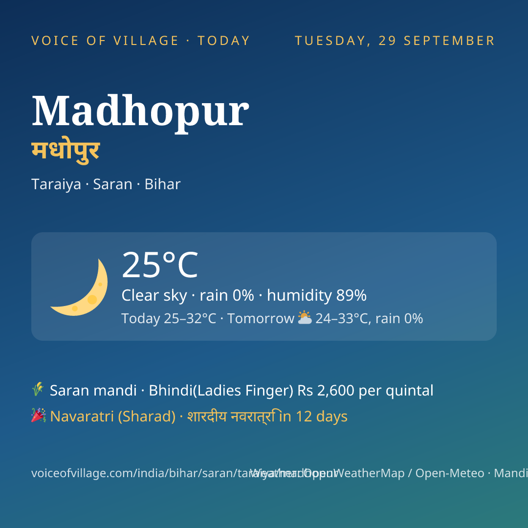 Madhopur today