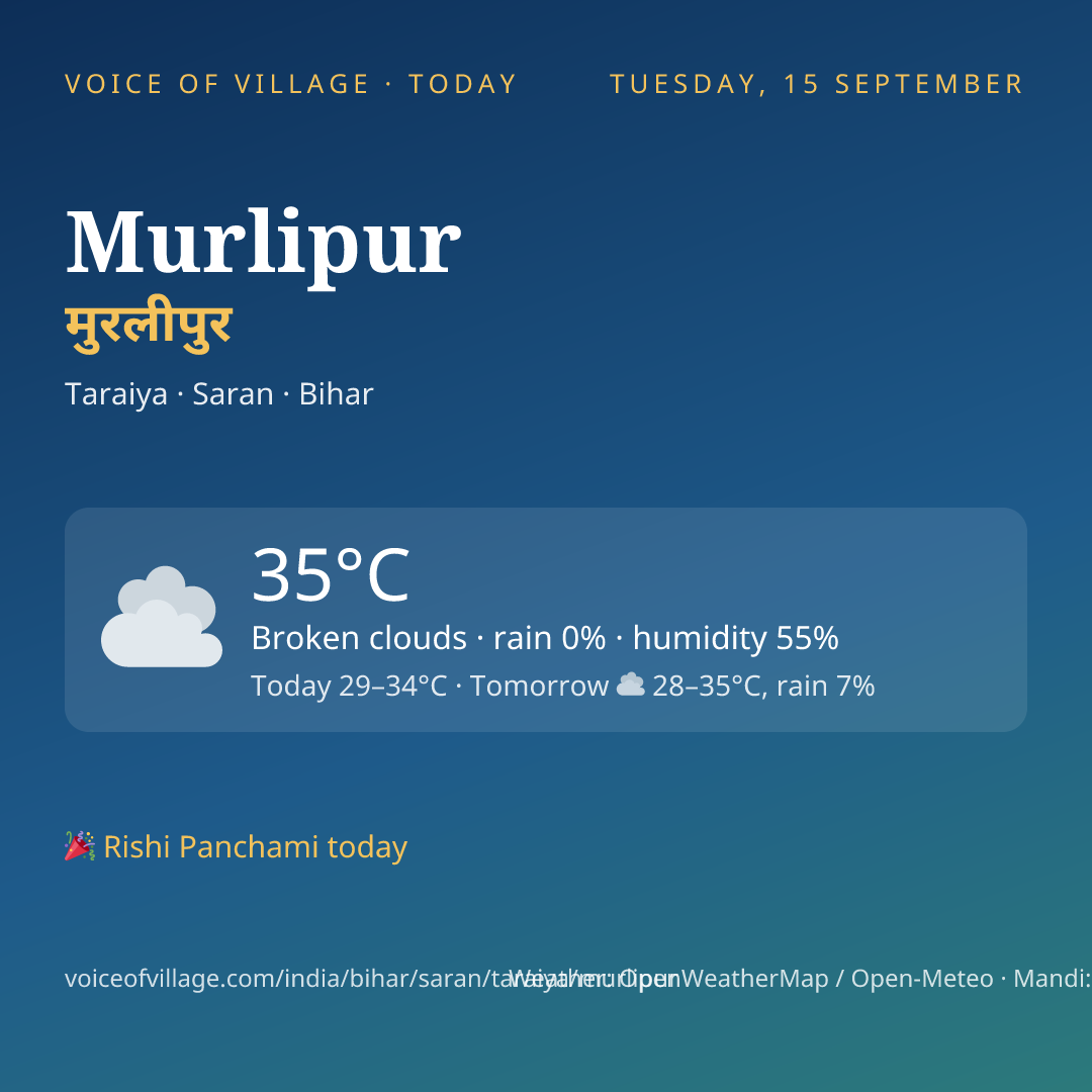 Murlipur today