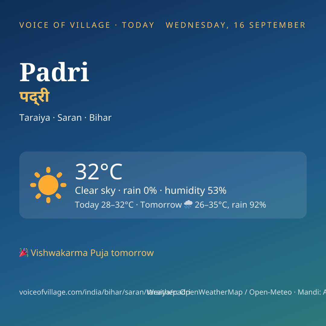 Padri today
